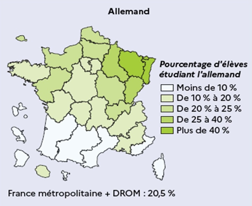 en Auvergne moins de 20% des élèves apprennent l'Allemand